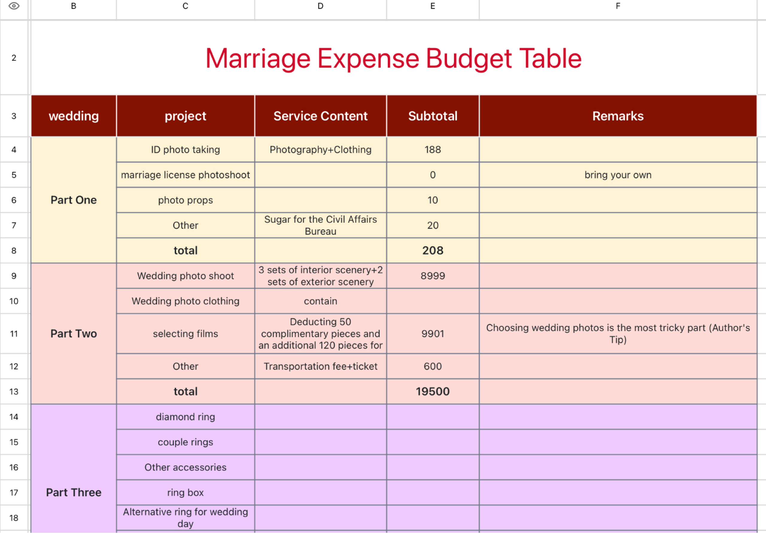 Marriage cost budget table